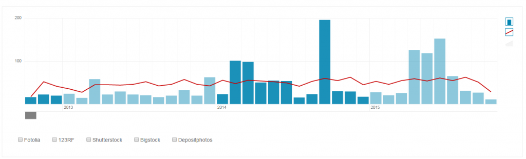 revenue_analytics_microstock