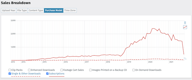 Stock Performer screenshot