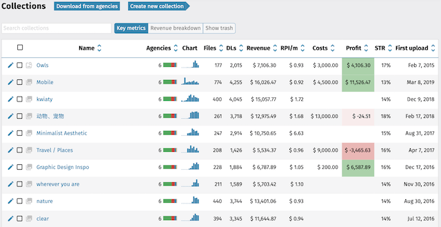 Stock Performer screenshot